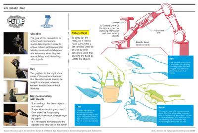 Infographic Robotic Hand