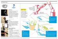 Infographic Robotic Hand