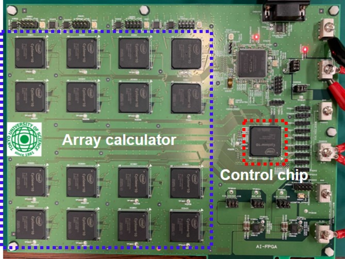 Solving combinatorial optimization problems with a scalable fully coupled annealing processor.