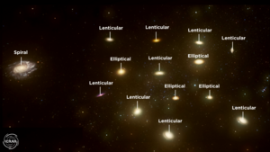 The Eagles simulation classify galaxy types using AI