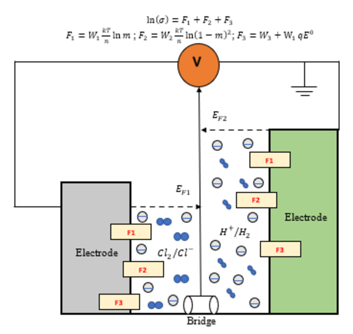 Nernst Equation Practice Problems - Chemistry Steps