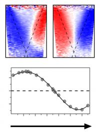 Ti and Changing PE Spin Polarization