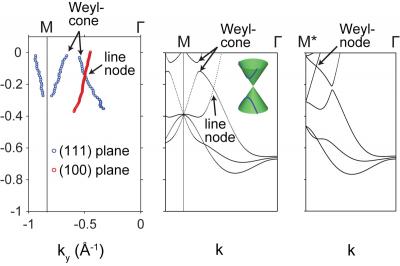 Experimental Verification of Weyl Nodes in Cobalt Disulfide