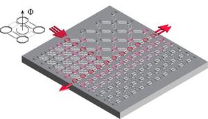 (Fig. 2) Conceptual diagram of multichannel topological energy splitting with the concept of long-range interactions: Different topological charges are designed for each region, and beam splitting is achieved through noise-resistant edge modes