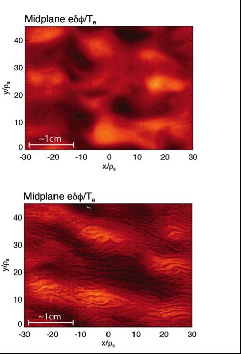 Modeling Plasma Turbulence