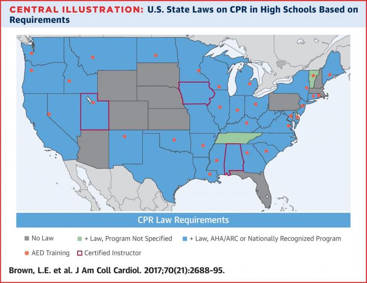 US State Laws on CPR in High Schools Based on Requirements