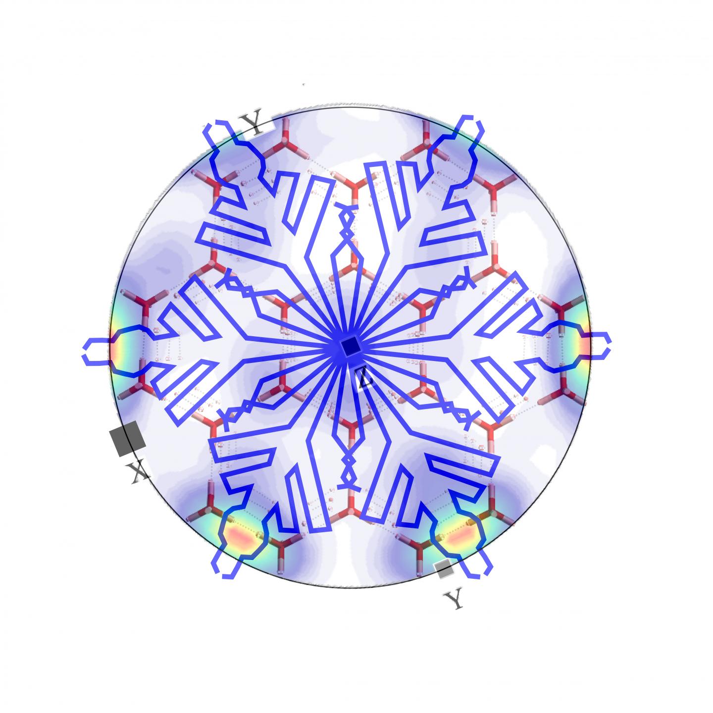 Uncovering the Answer to An Age-Old Question: How Do Snowflakes Form?