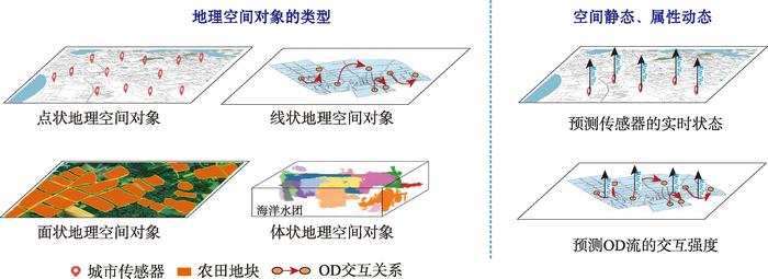 GeoAI-driven spatiotemporal prediction