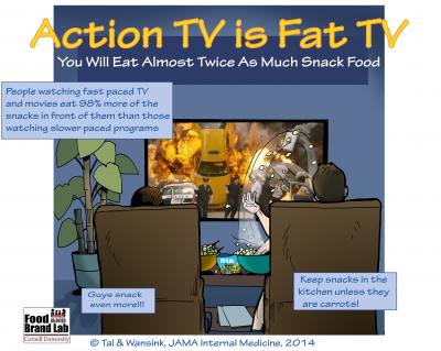 Action TV is Fat TV