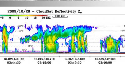 NASA's CloudSat Takes a Side View of 23W