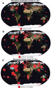 Global microseism trends