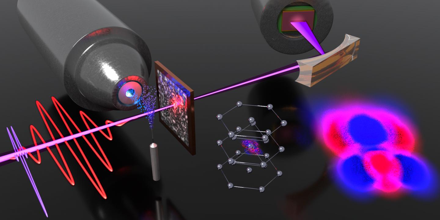 Setup and the Interaction of a Short Laser Pulse with the Lattice of Titanium Atoms