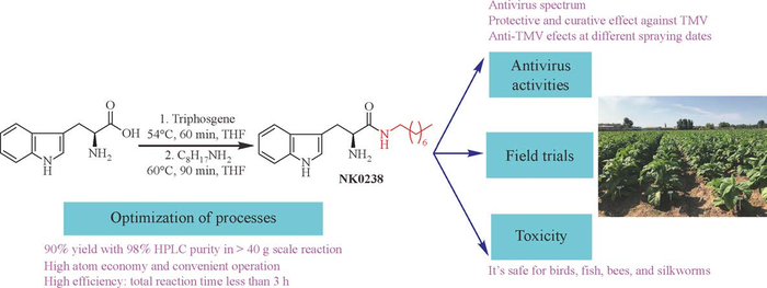 Can amino acid also be developed as pesticide against plant viruses?