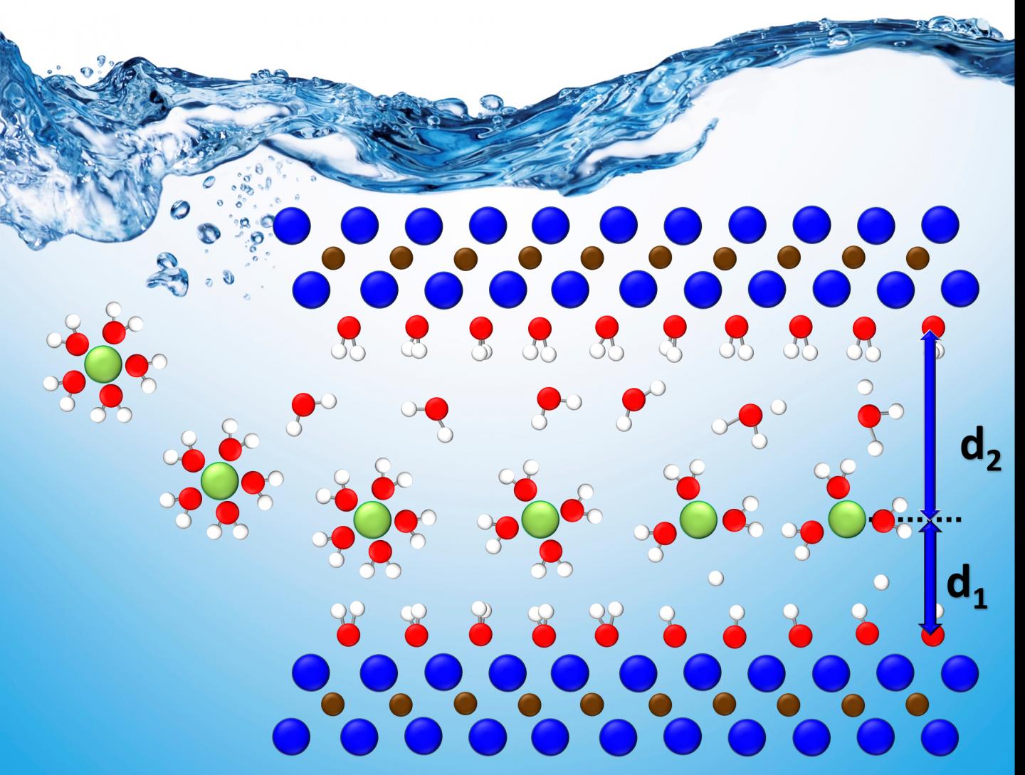 Faster, More Efficient Energy Storage Could Stem from Holistic Study of Layered Materials