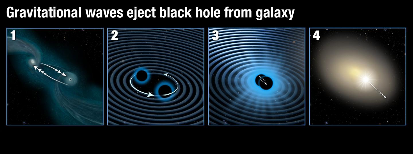 Gravitational Waves Eject Black Hole from Galaxy