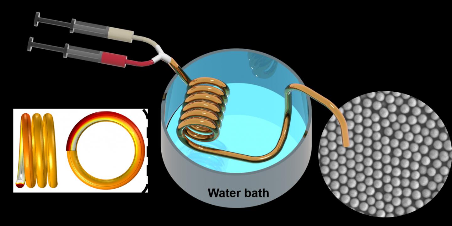 Flow Synthesis Device