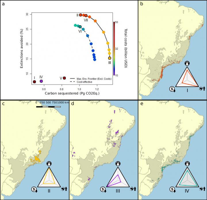 Spatial Configurations and Outcomes