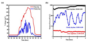 Electrical performance of self-powered TEG