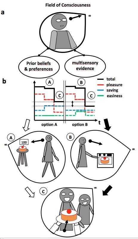 Projective Awareness Model