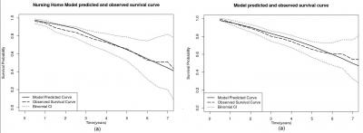 Alzheimer's Disease Endpoints