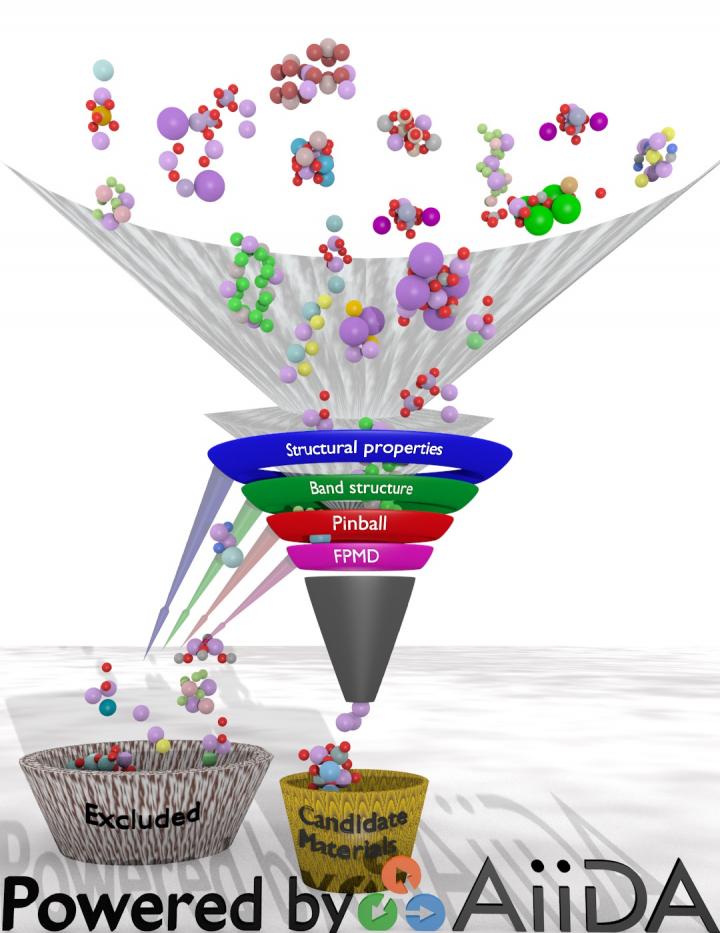 Schematic Representation of the Screening Funnel