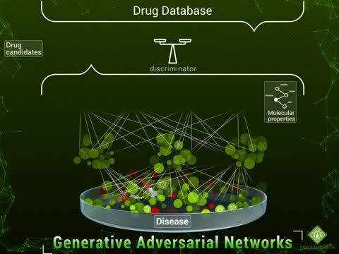 Graphical Representation of GANs Making New Molecules