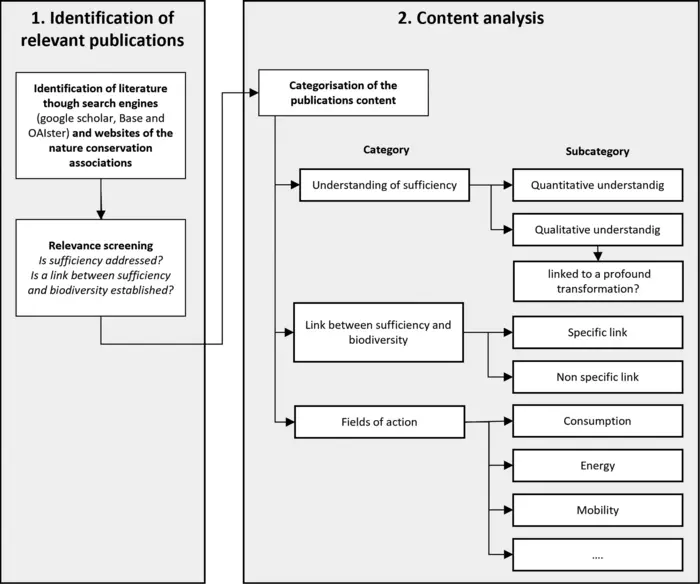 Methodology