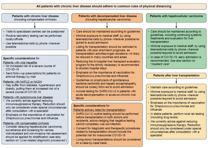 Patient Care Flowchart