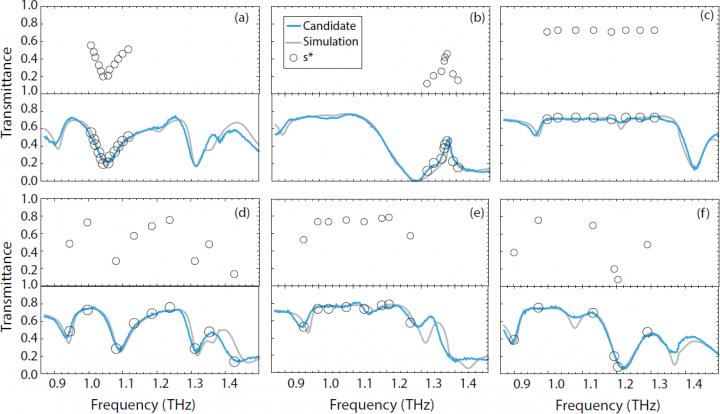 Matching Graphs