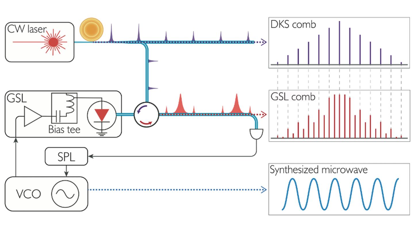 A High-Speed-Modulated Semiconductor Laser
