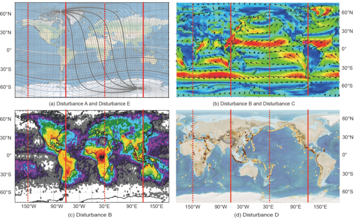 Summary of the unique properties of the global observation system proposed by the IMCP program