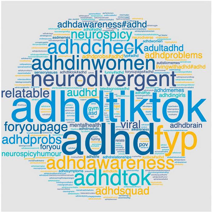 A double-edged hashtag: Evaluation of #ADHD-related TikTok content and its associations with perceptions of ADHD