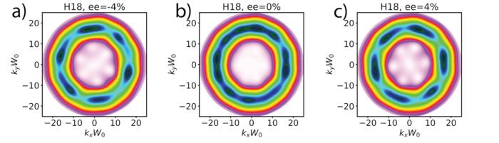 Discriminating left- and right-handed molecules using chiral vortex light