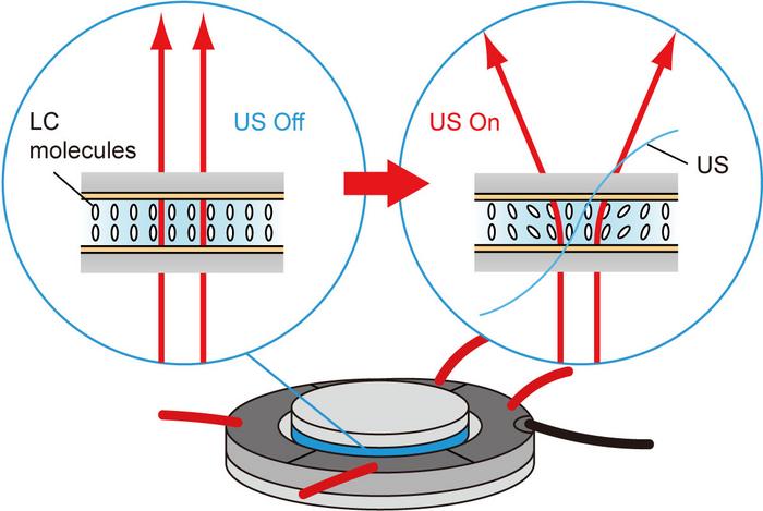 Proposed ultrasonic liquid crystal light diffuser