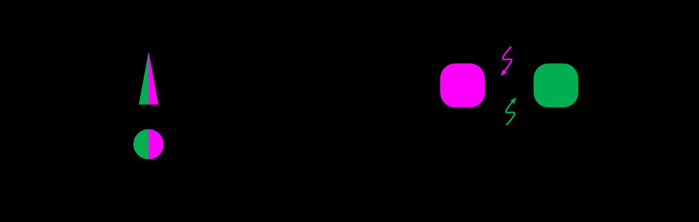 Mechanism of Color Detection 