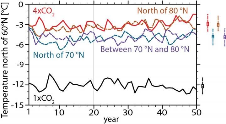 Surface Air Temperature