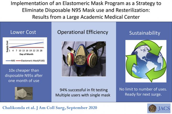 Visual Abstract