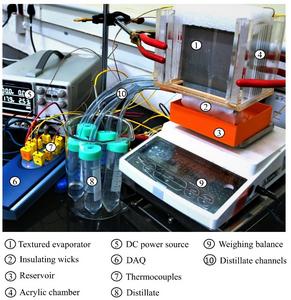 Experimental setup