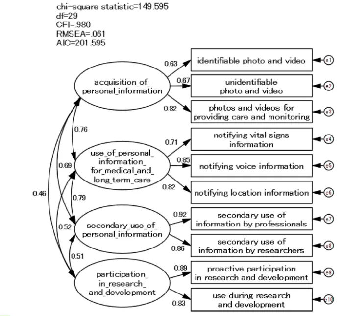 A universal ethical perception model