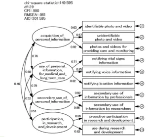 A universal ethical perception model