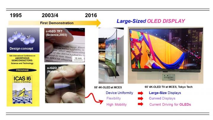 Progress of IGZO TFT Research and Implementation into Displays