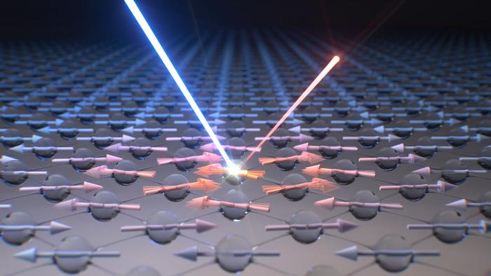 Resonant inelastic X-ray Scattering Graphic