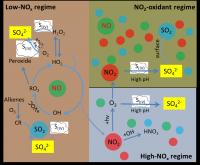 The Three Newly-Discovered Formation Mechanism Regimes