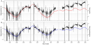 Study investigates how the severity of effects of the SARS-CoV-2 virus in England was affected by the mass vaccination campaign and emergence of Alpha, Delta and Omicron variants between May 2020 and March 2022