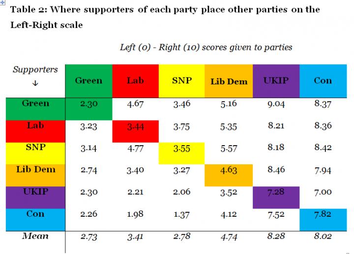 Table 2: Placing Other Parties