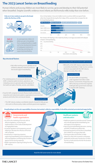 High-Risk Pregnancy > Fact Sheets > Yale Medicine