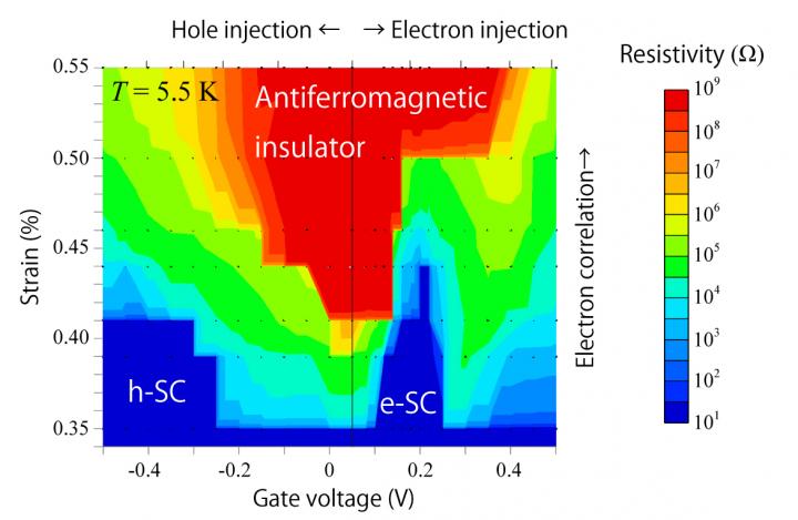 Phase Diagram