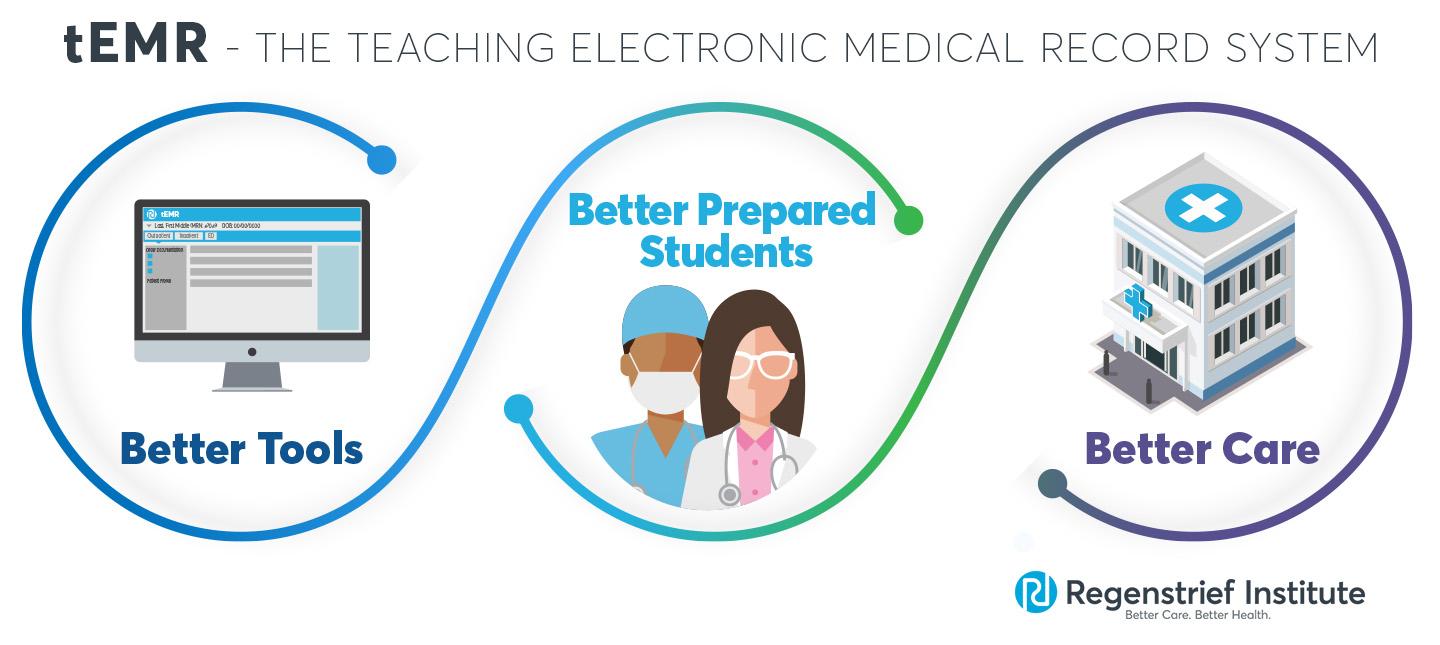 Regenstrief tEMR: A bridge from classroom to providing actual patient care