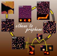 Stages of Graphene Growth