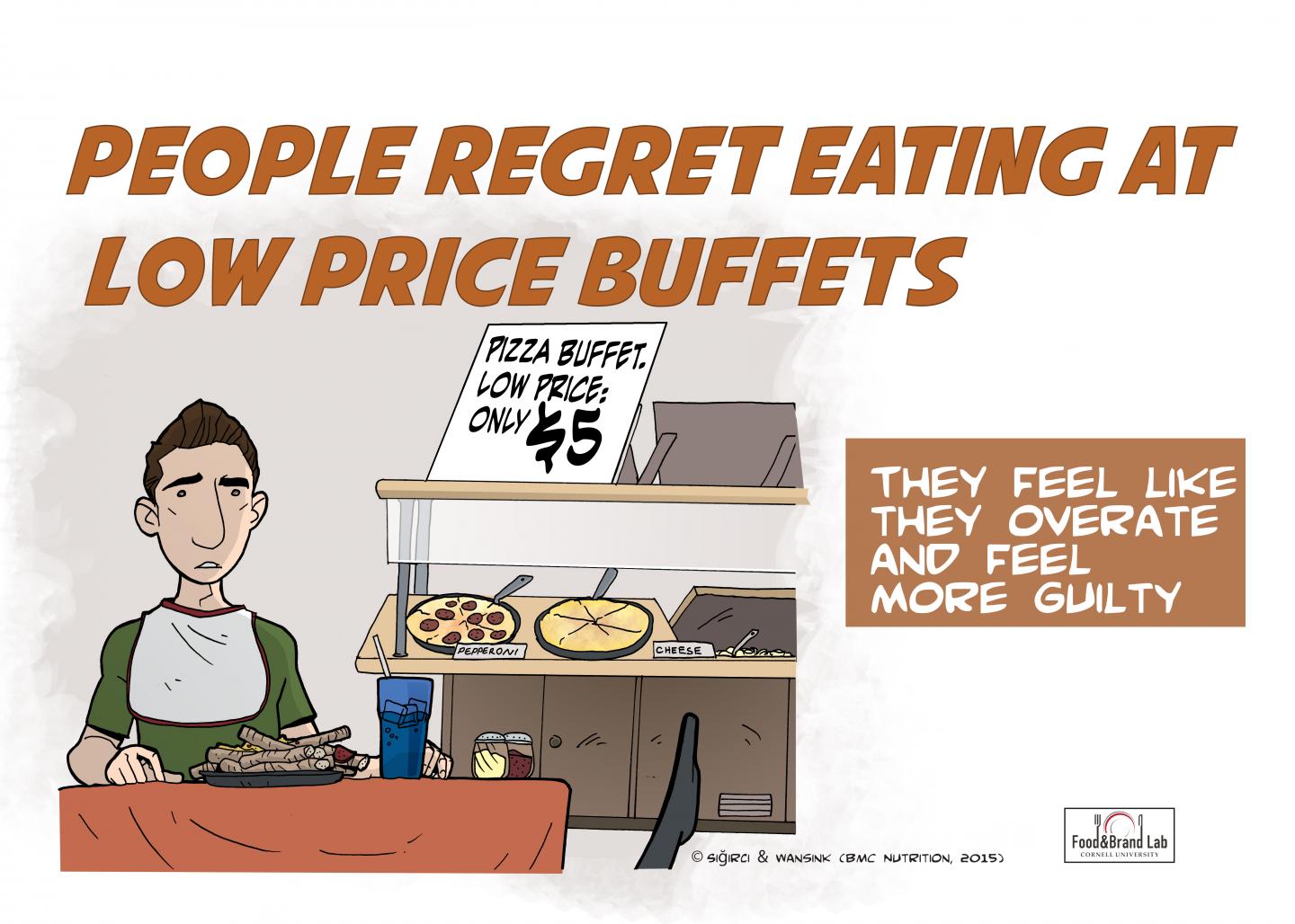 Buffet Guilt